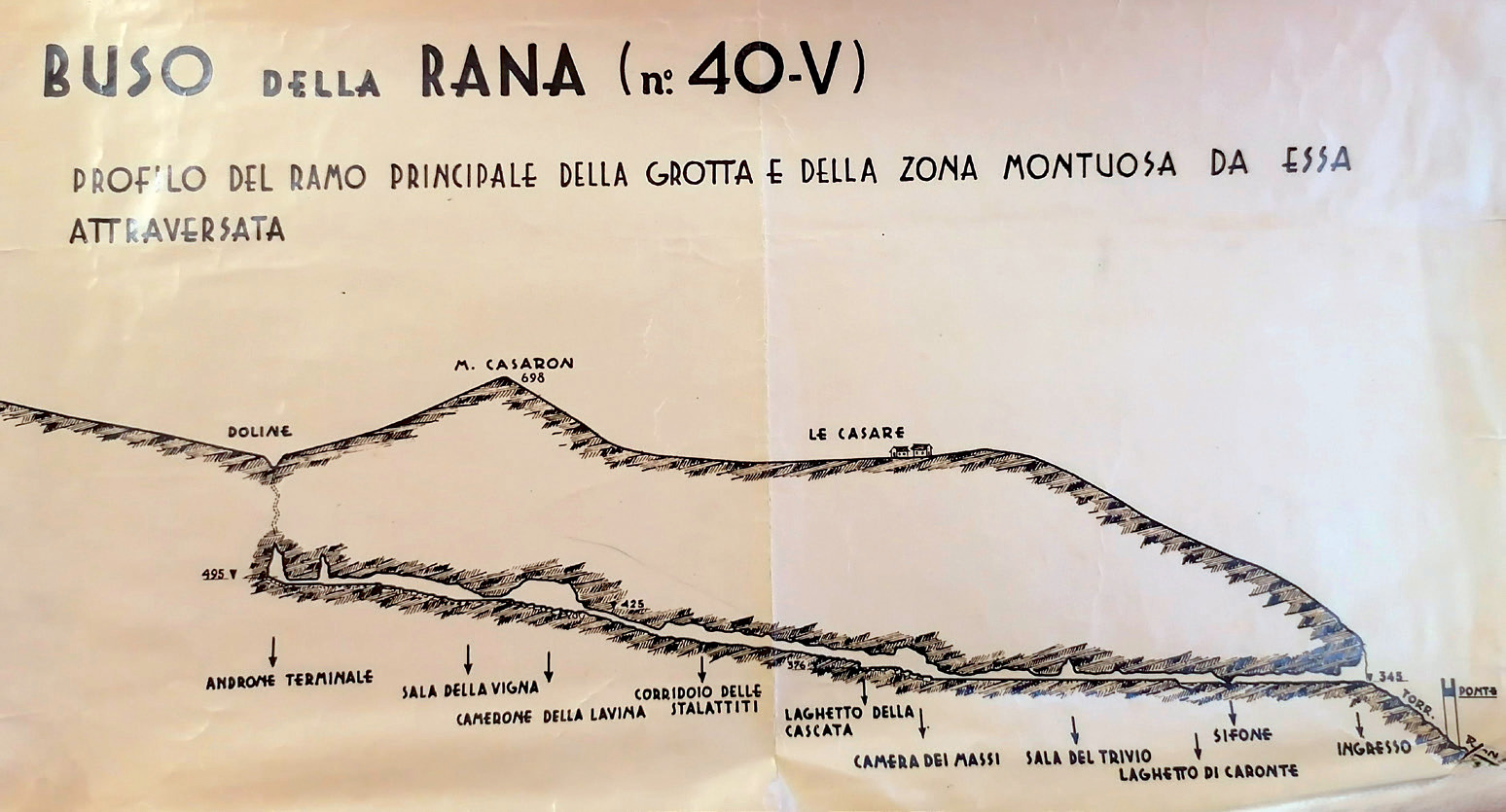 Studio in sezione dell’andamento del Buso della Rana eseguito da G. Trevisiol nel 1939.
